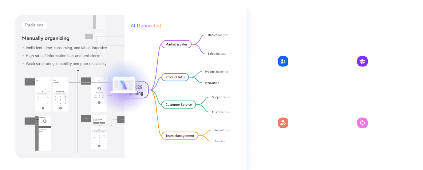 AI mind map workflow from notes to team discussion
