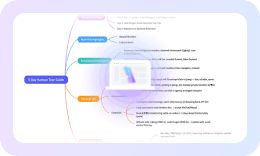 AI-generated mind map draft in Mockitt