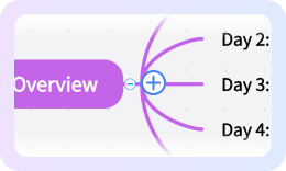 Mind map branch editing in Mockitt