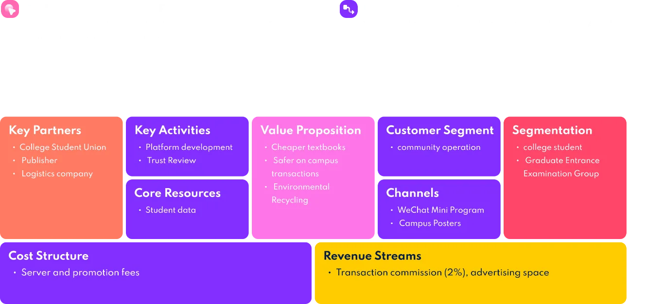 AI product planning assistant workflow example