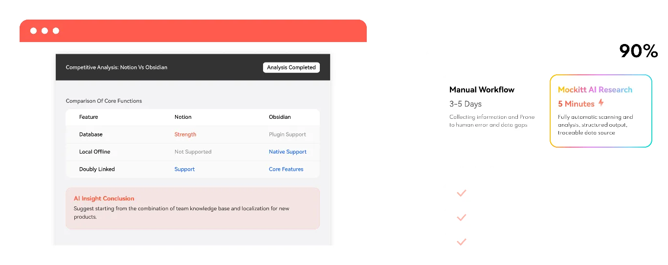 Product research workflow from question to team review