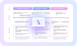 Review an AI generated user story map